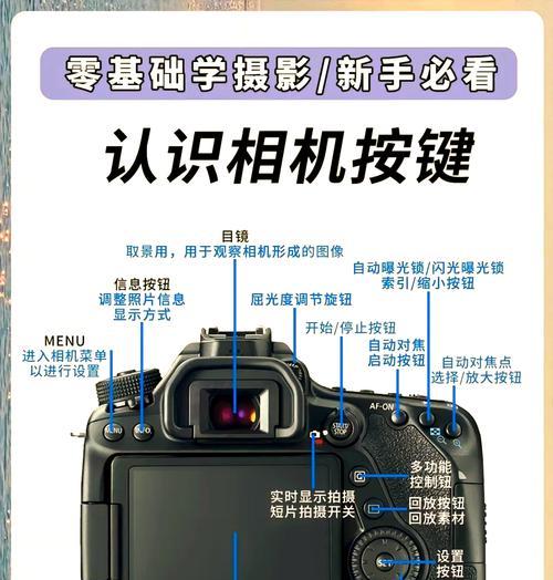 双摄数码相机的使用方法是什么？拍摄时如何发挥双摄的优势？  第3张