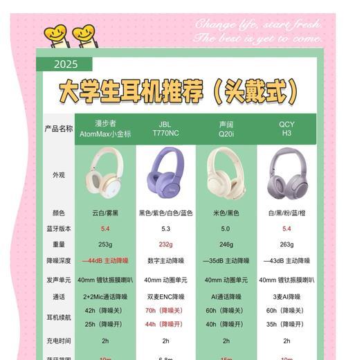 耳机适合播放哪些类型的歌曲？如何选择？  第1张