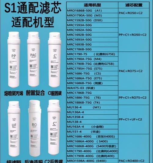 优化净水器滤芯排列，提升过滤效果（科学布局）  第1张