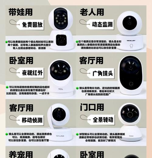 如何挑选适合儿童的单向摄像头？  第3张