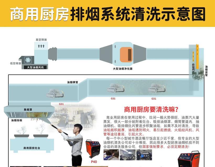 如何拆卸清洗抽油烟机管子（简单操作）  第2张