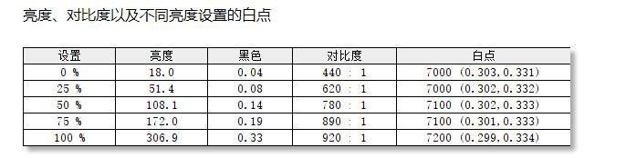 宏碁显示器亮度设置方法（轻松调整显示效果）  第1张