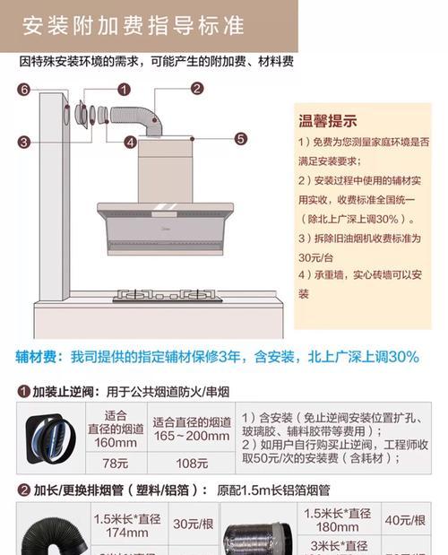 如何正确清洗挂立式排油烟机（挂立式排油烟机清洗方法及注意事项）  第2张
