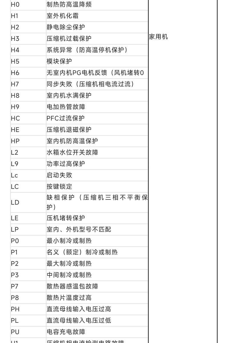 樱花热水器故障大全（解决家中热水器故障）  第1张