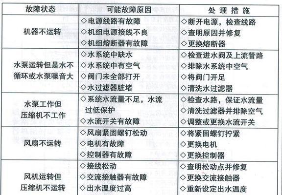 樱花热水器故障大全（解决家中热水器故障）  第2张