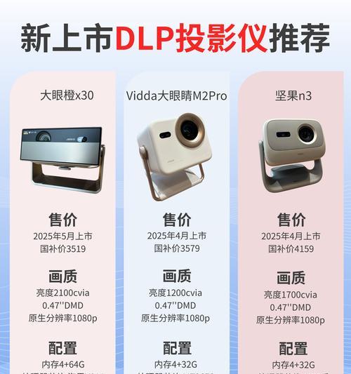 投影仪成像大小调节方法（轻松掌握投影仪成像大小调节技巧）  第3张