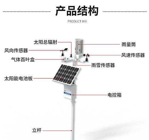 以太阳能温度显示器调节方法（利用太阳能实现环保温度调节）  第2张