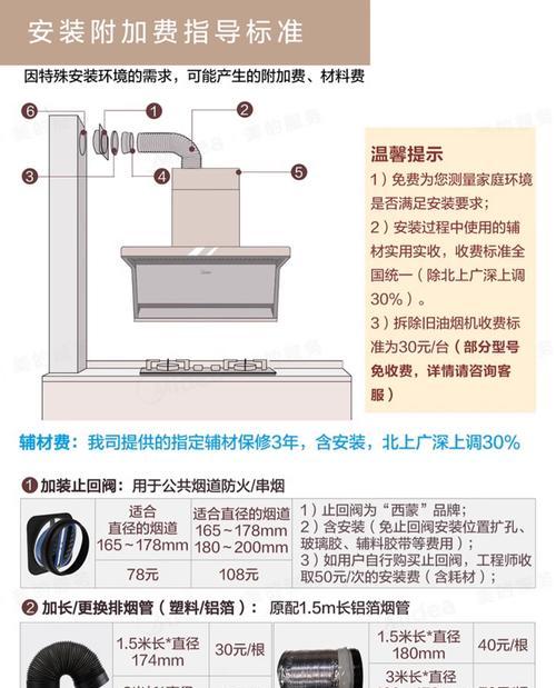 家用普通燃气灶改装方法（改装你的家用普通燃气灶）  第2张