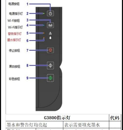 打印机重影问题的原因和解决方法（深入探究打印机重影问题）  第2张