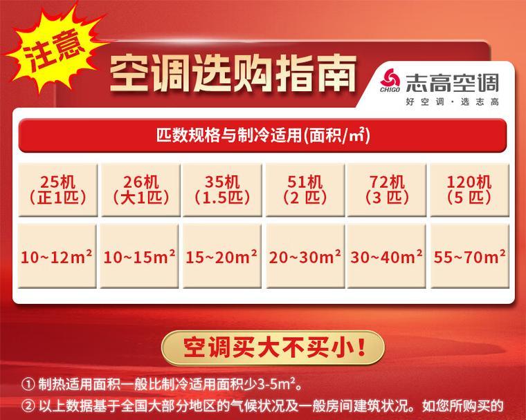 解读空调上的匹，了解空调功率及匹数的含义（空调匹数的定义）  第1张