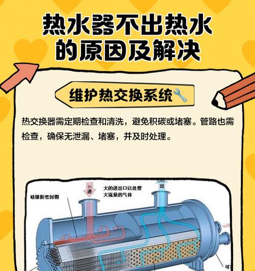 解决热水器供应问题的有效方法（如何应对热水器供应不足问题）  第2张
