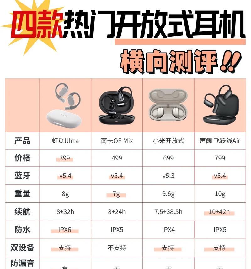 新款开放耳机有哪些？开放耳机的优缺点是什么？  第3张