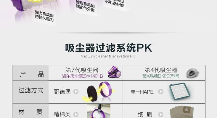 探究海尔吸尘器无法启动的原因及维修方法（解决您的吸尘困惑）  第1张