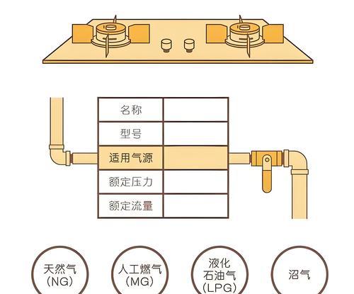 燃气灶关闭方法（保障家庭安全的燃气灶关闭方法）  第3张