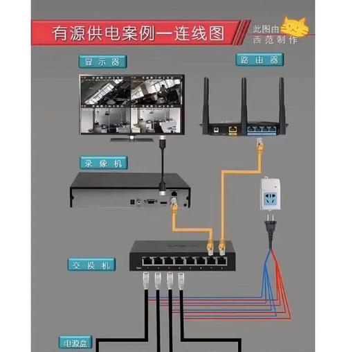 监控机箱开关电源接线方法？接错会有什么后果？  第1张