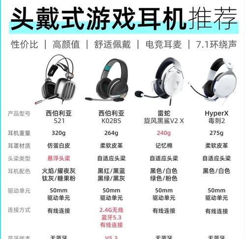 哪些耳机支持7.1环绕声？7.1环绕耳机的特点是什么？  第1张