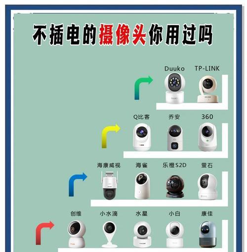 怎么叫师傅安装摄像头？安装摄像头的流程是什么？  第2张
