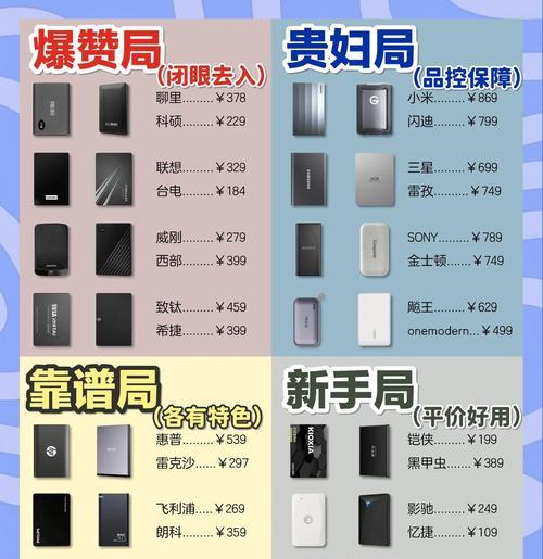 赛联达移动硬盘使用指南？  第2张