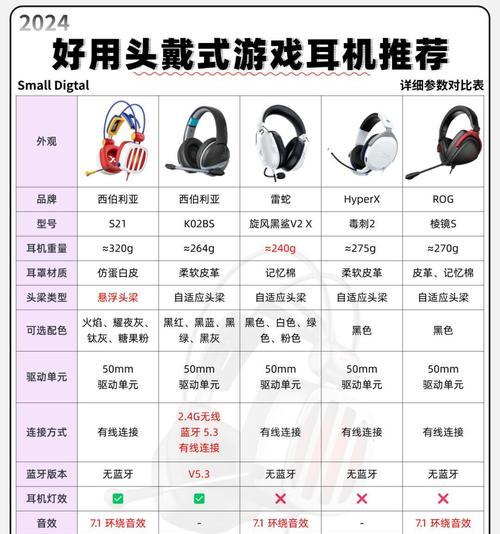 分型工艺耳机的特点是什么？市场上有哪些品牌？  第1张