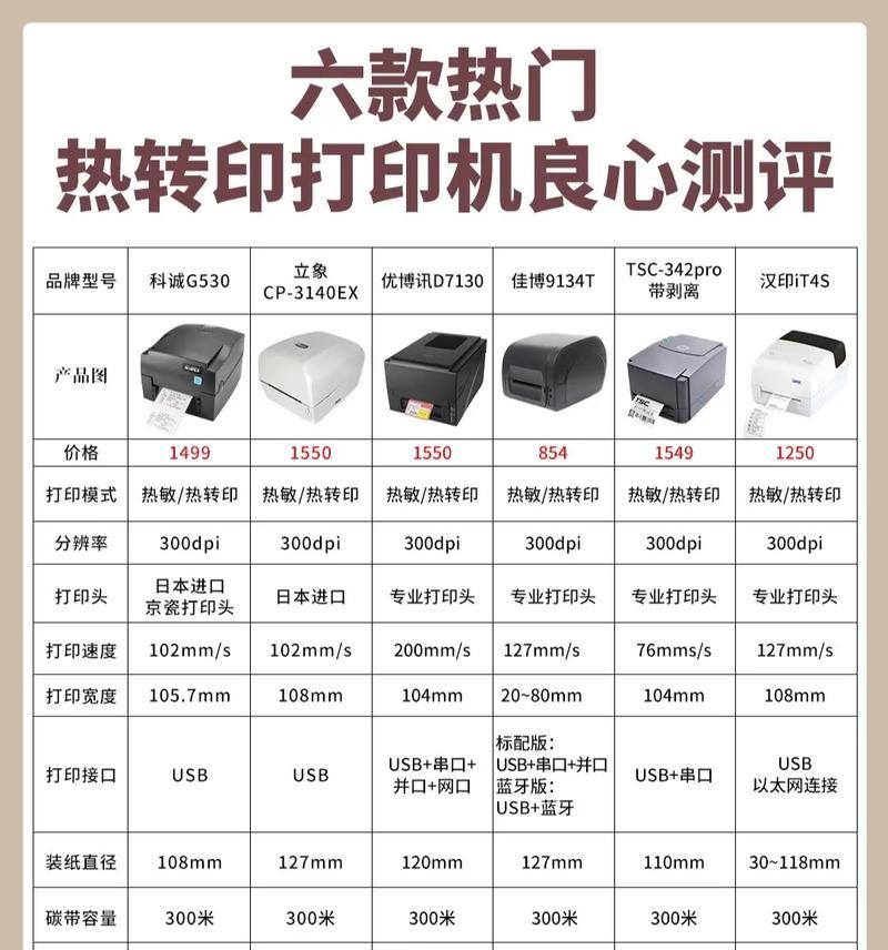 如何打造一个受欢迎的打印机抖音账号？  第2张