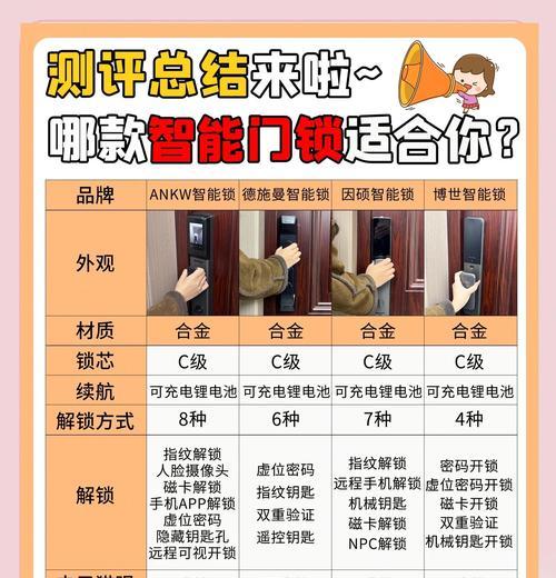 怎么领取智能门锁？领取流程是怎样的？  第1张