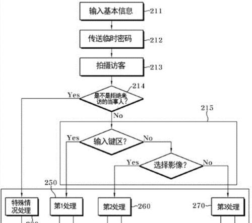 怎么领取智能门锁？领取流程是怎样的？  第3张