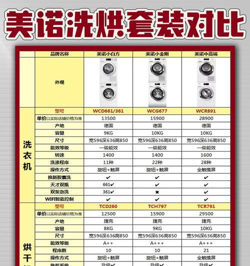 选择适合人员的洗衣机功率（根据人数定制）  第3张