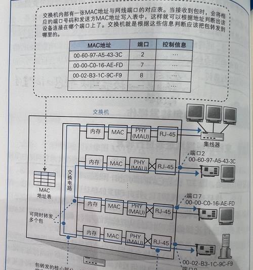 交换机IP地址怎么查看？有哪些方法？  第3张