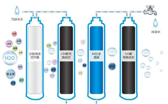 净水器不打氧是怎么回事（了解净水器不打氧的原因和影响）  第2张