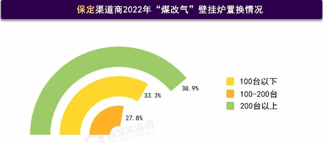 壁挂炉烧煤的原因（为何选择壁挂炉烧煤）  第2张