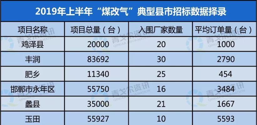 壁挂炉烧煤的原因（为何选择壁挂炉烧煤）  第1张