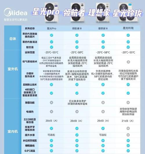 柜式空调与中央空调的优缺点对比（选择家用空调的关键因素）  第2张