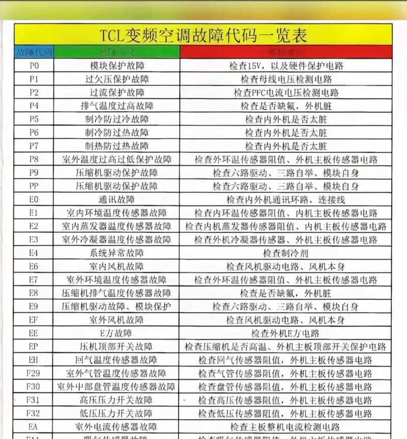现代空调故障代码大全——解读故障代码，排除空调故障（详细解析现代空调故障代码）  第3张
