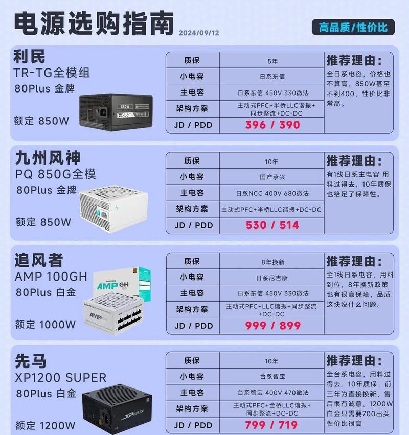 电脑电源消耗过快的原因是什么？如何延长电脑电源的使用寿命？  第3张