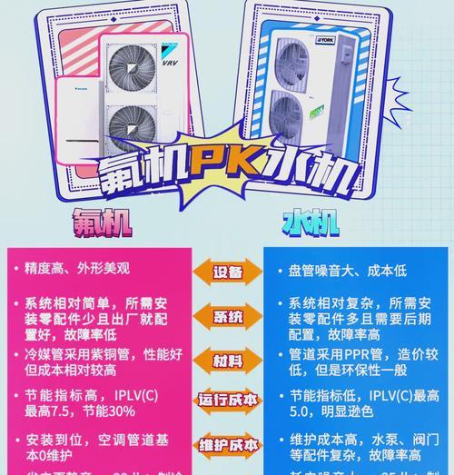中央空调的选择与维护方法（打造舒适室内环境的关键—中央空调的选择与维护）  第2张
