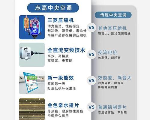 中央空调的选择与维护方法（打造舒适室内环境的关键—中央空调的选择与维护）  第3张