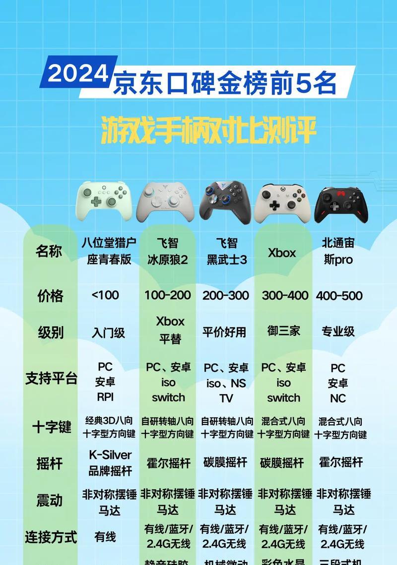 指环王手柄对应的游戏是什么？游戏特点有哪些？  第1张