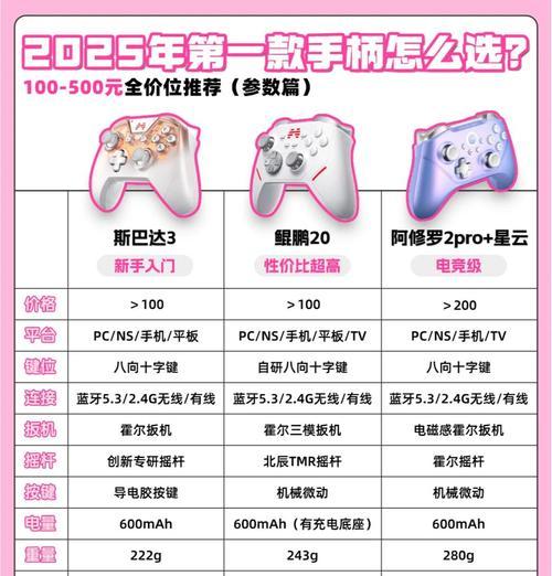 指环王手柄对应的游戏是什么？游戏特点有哪些？  第2张