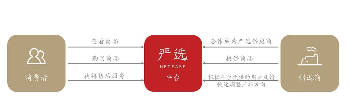 严选网易音响怎么样？性价比高吗？  第1张