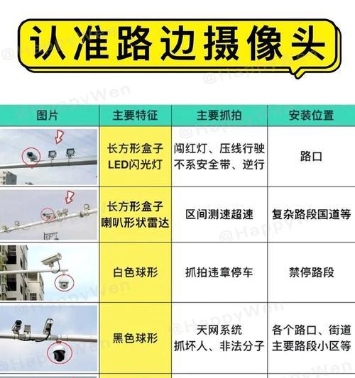 摄像头断线的原因是什么？如何远程检查和修复？  第1张