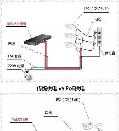 如何选择适合的百兆或千兆交换机？  第3张