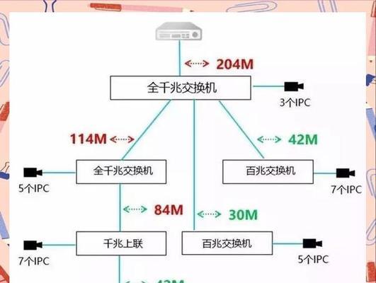 如何选择适合的百兆或千兆交换机？  第2张