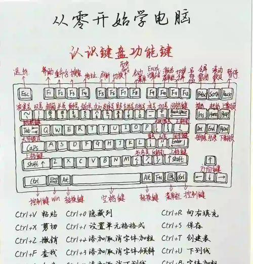 WOB键盘开启方法是什么？开启后如何进行设置？  第1张