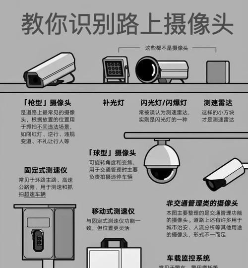 如何避免摄像头拍到违停？有哪些有效方法？  第3张