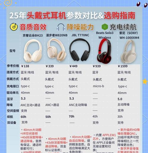 哪些耳机型号比较厚实？厚耳机型号有哪些选择？  第1张