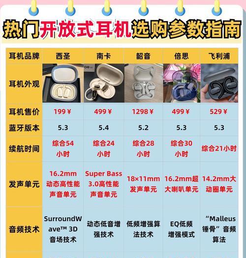 哪些耳机型号比较厚实？厚耳机型号有哪些选择？  第2张