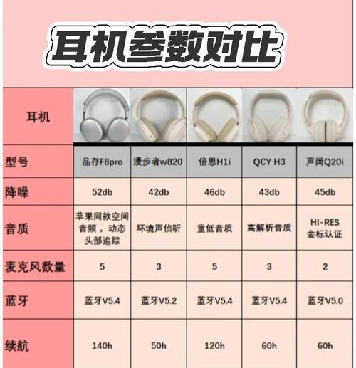 哪些耳机型号比较厚实？厚耳机型号有哪些选择？  第3张
