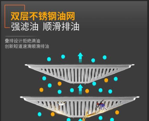 如何使用TCL油烟机正确清洗（简单易行的清洗方法让你的油烟机恢复出厂效果）  第1张