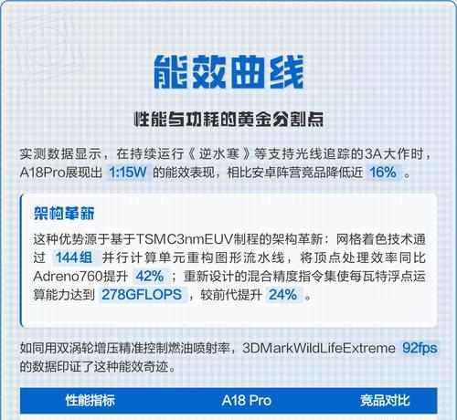 苹果A18芯片相当于哪款电脑CPU？性能对比如何？  第2张