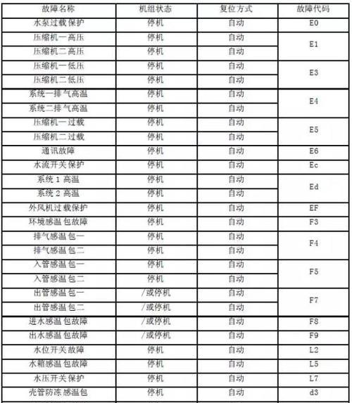 万和空气能热水器常见故障及解决方法（遇到故障不慌）  第1张